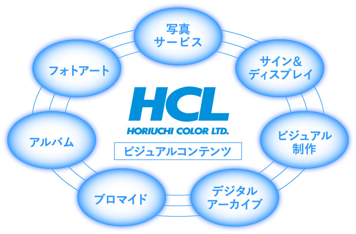 堀内カラー事業内容