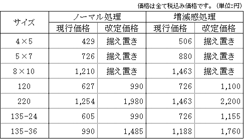 カラーリバーサルフィルム現像の価格改定のお知らせ 堀内カラー
