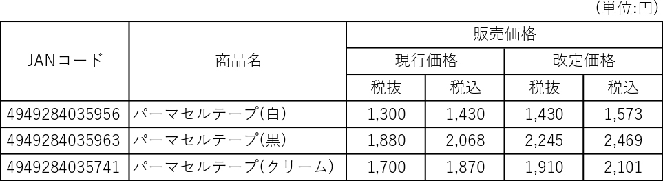 パーマセルテープの価格改定のお知らせ