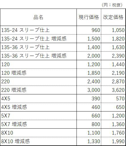 リバーサルフィルム現像価格改定のお知らせ