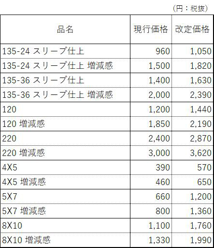 リバーサルフィルム現像価格改定のお知らせ