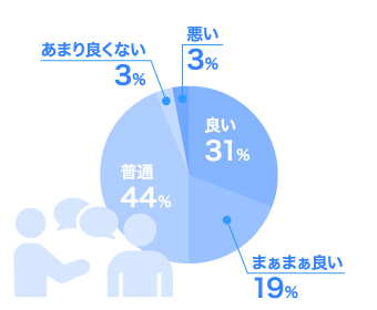 人間関係