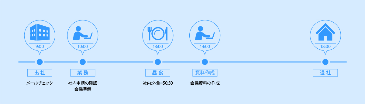1日の流れ