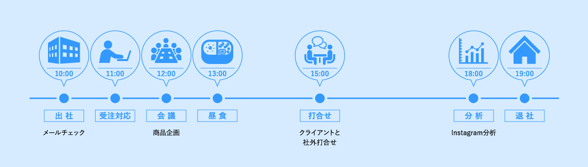 1日の流れ