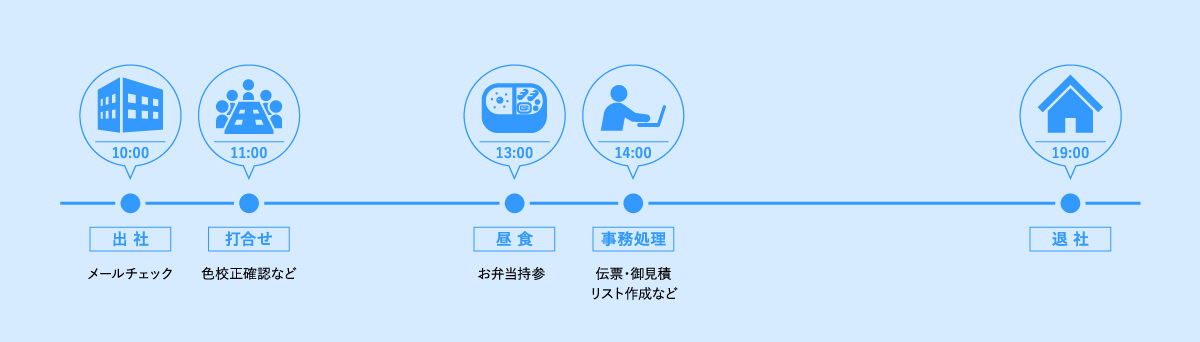 1日の流れ