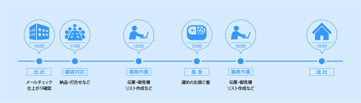 1日の流れ