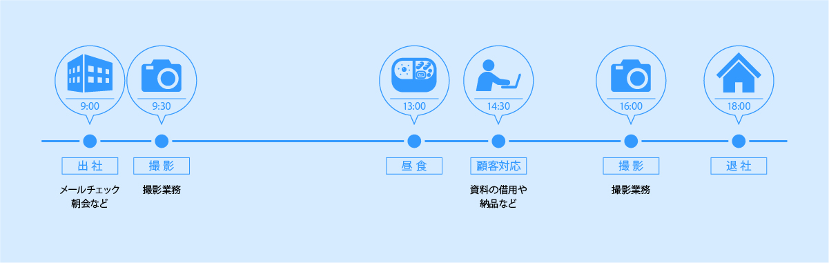 1日の流れ