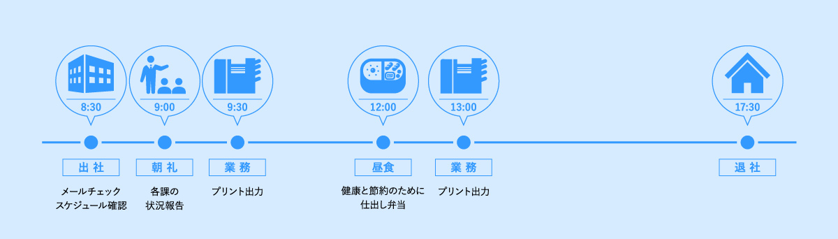 1日の流れ