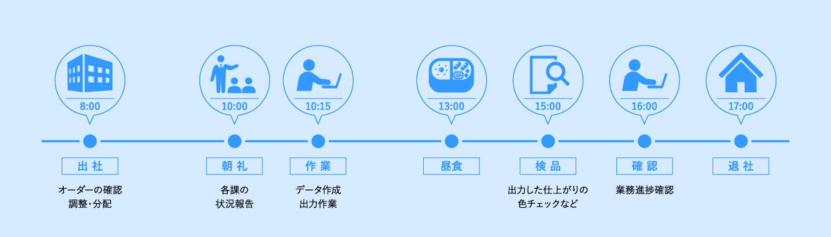 1日の流れ