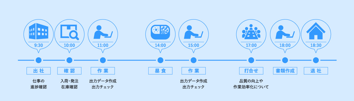 1日の流れ