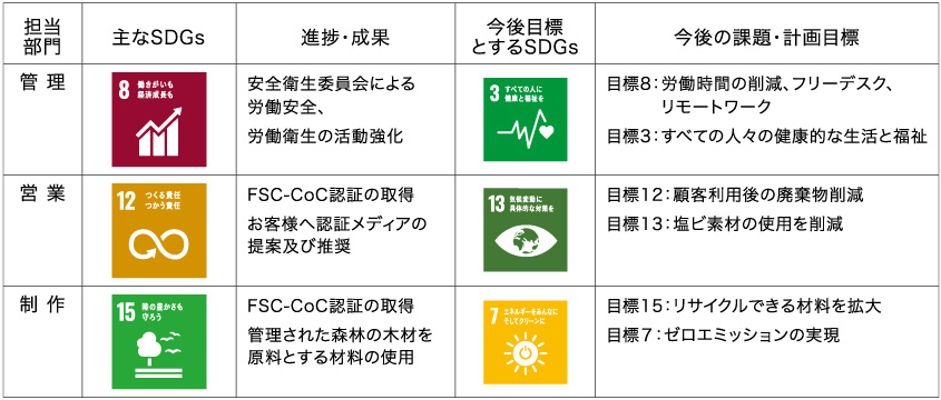 sdgs