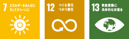 LED照明SDGs