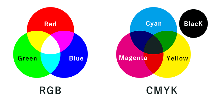 RGBとCMYKのイメージ