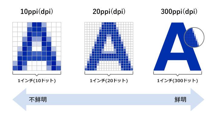 ピクセルイメージ