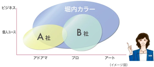 高品質