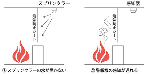 注意事項