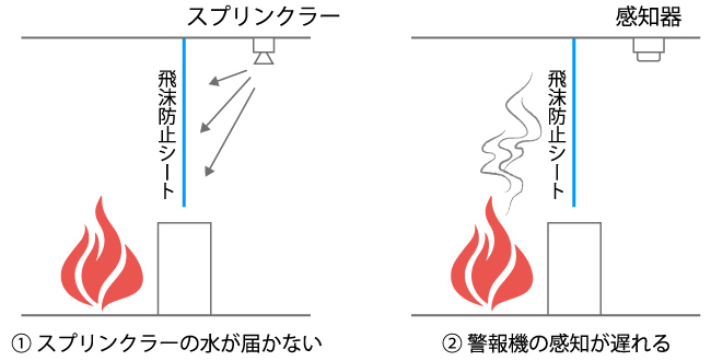 飛沫防止シート | 堀内カラー