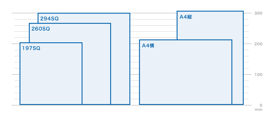 ハードカバータイプのサイズ比較表