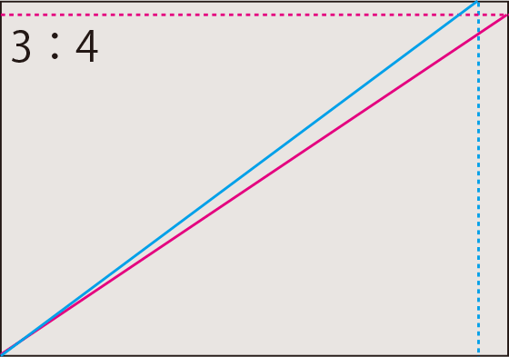 縦横比率3:4