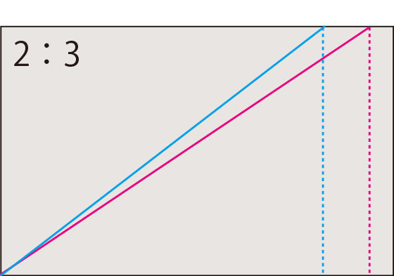 縦横比率2:3