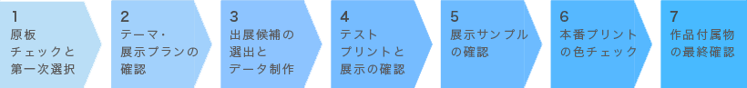 原板チェックから展示作品制作まで