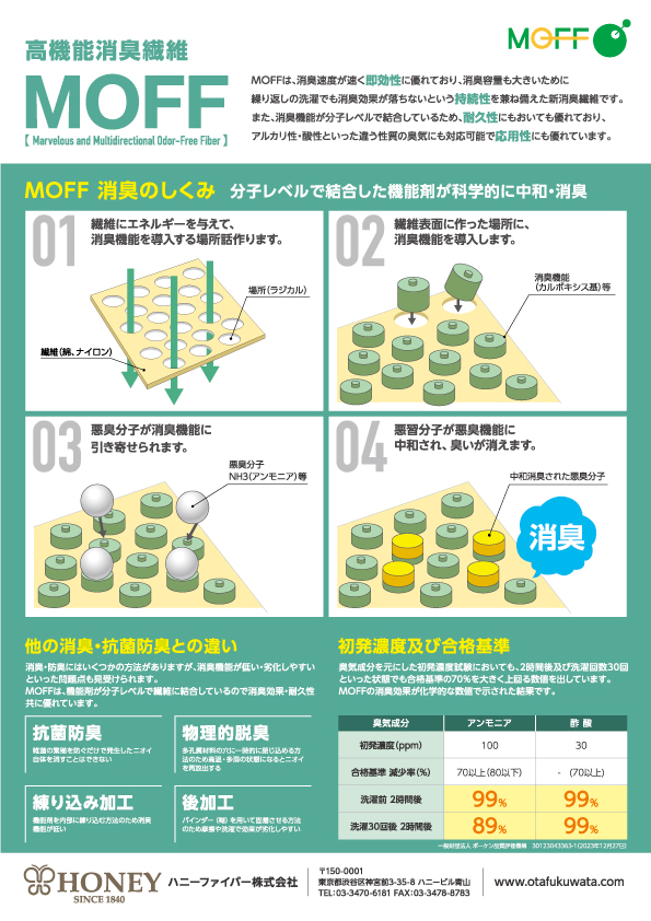 株式会社ハニーファイバー 様